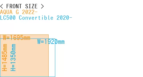 #AQUA G 2022- + LC500 Convertible 2020-